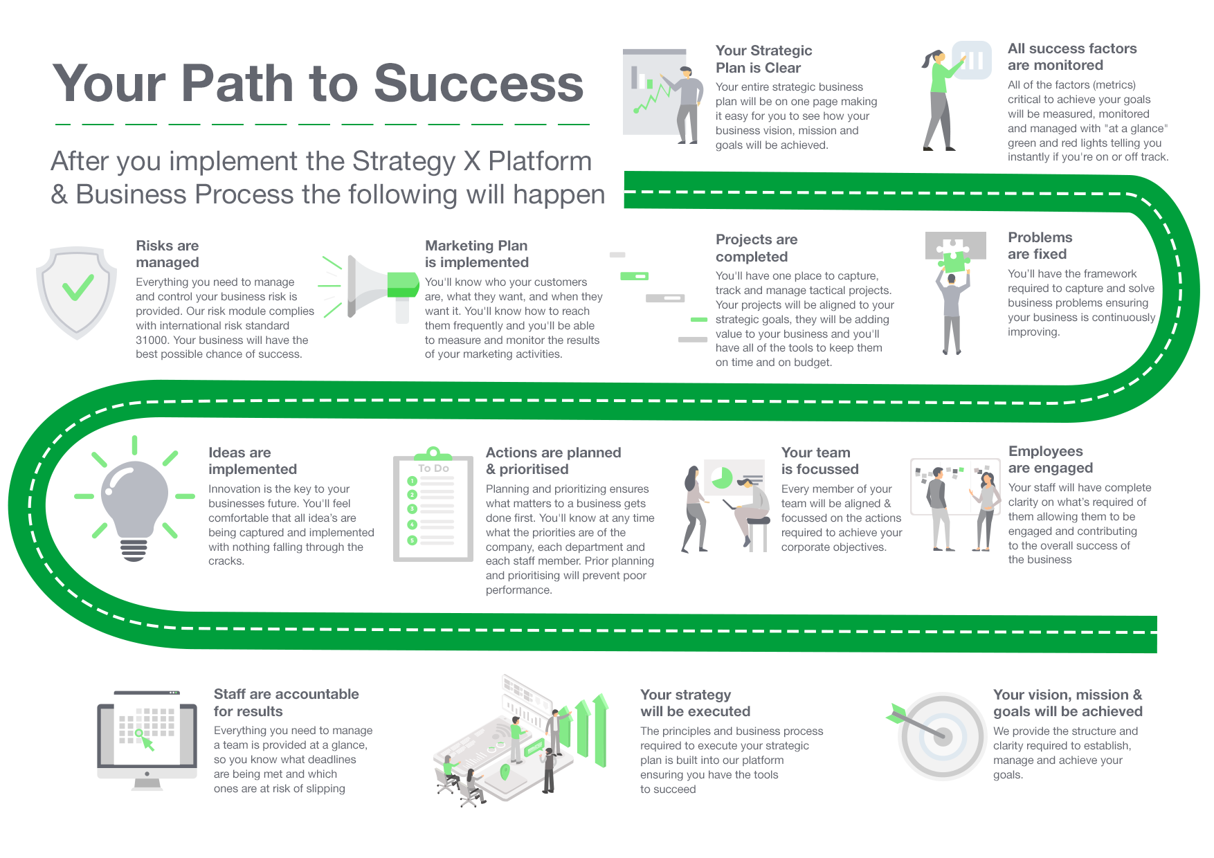 A Road Map to Best Practice Strategy Execution
