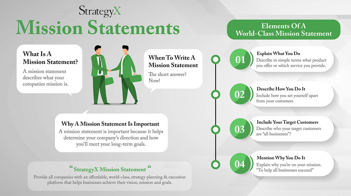 How To Craft An Inspiring Mission Statement StrategyX