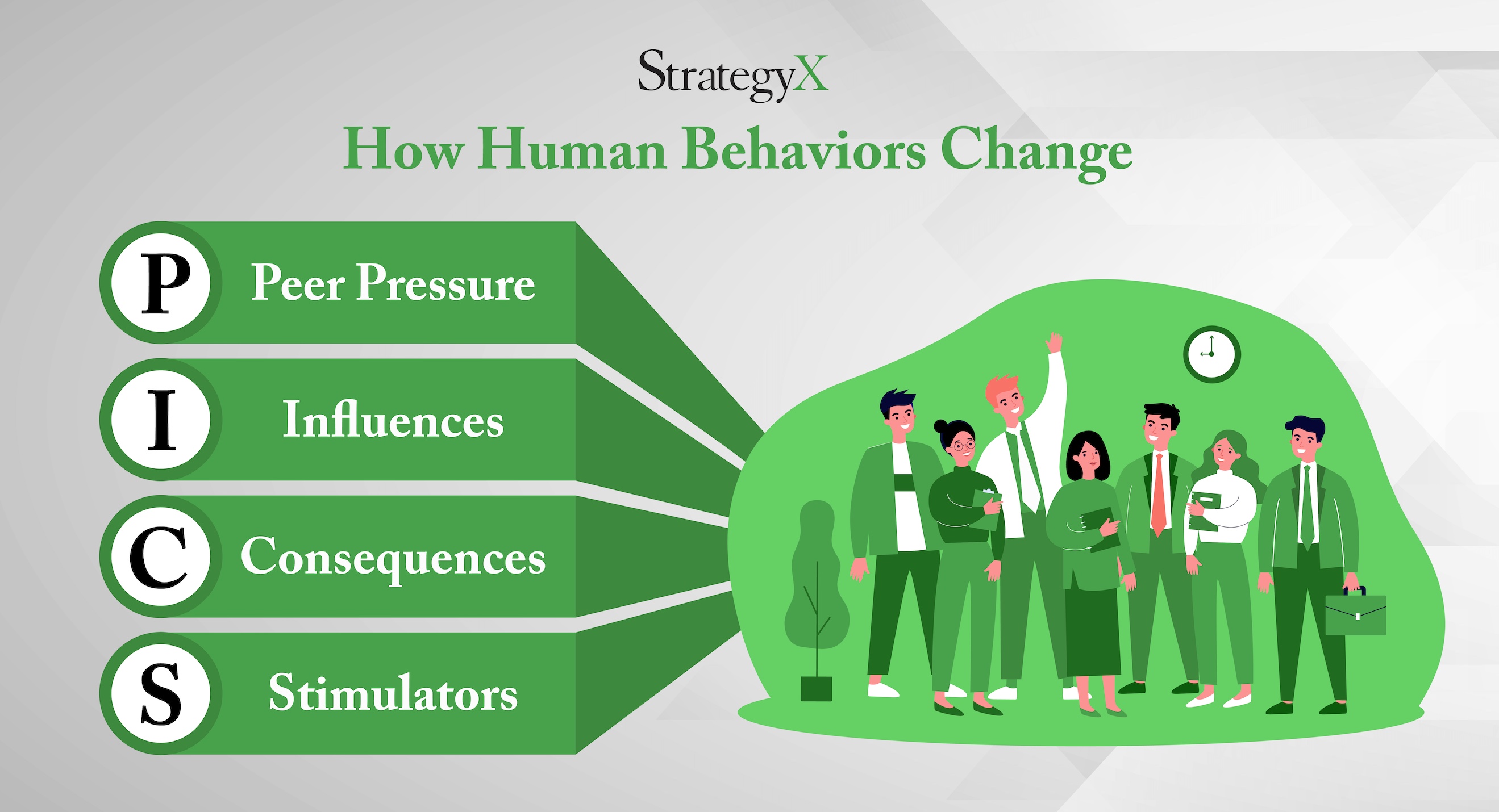 How Human Behaviors Change