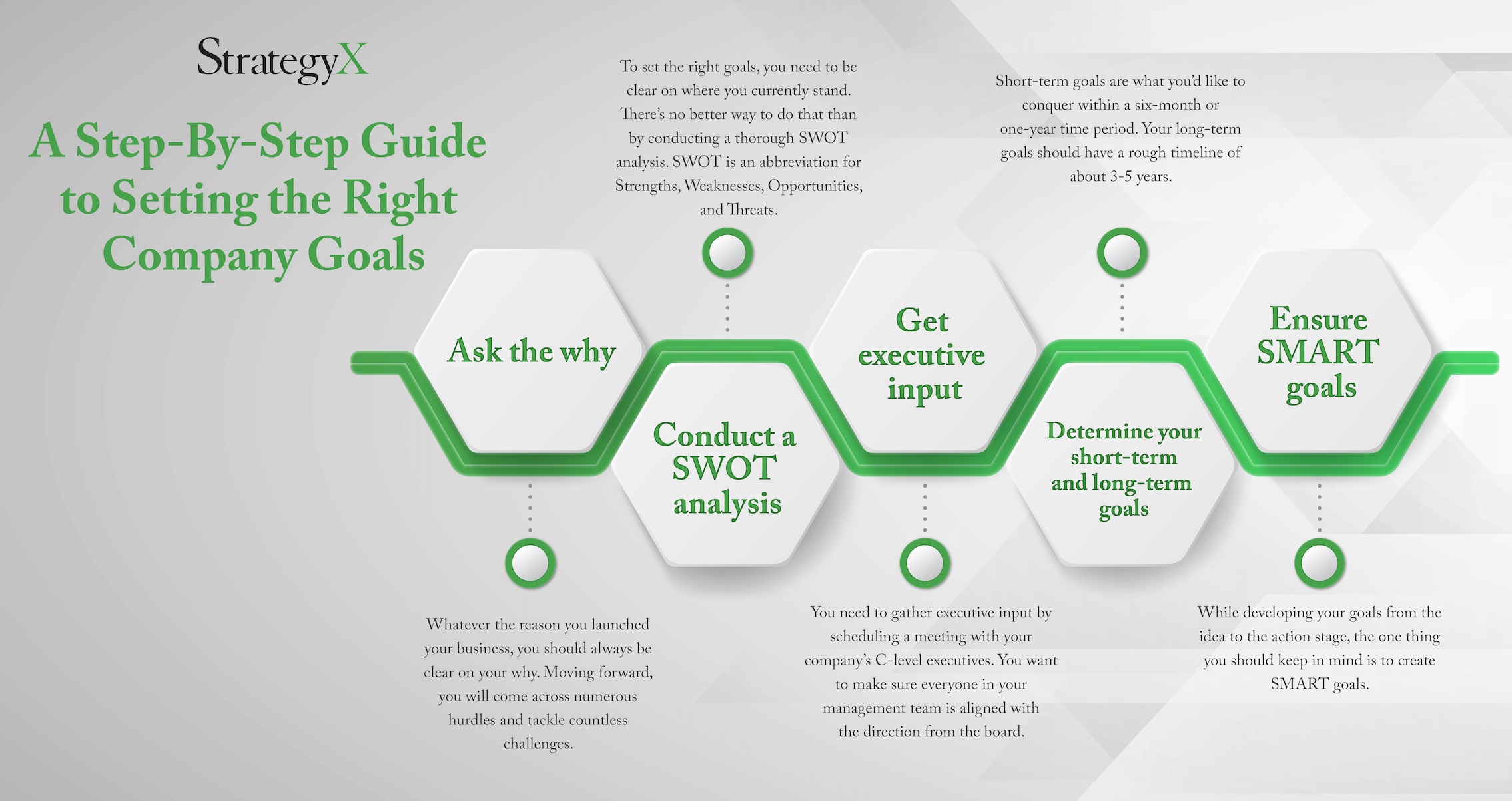 A Step-by-step guide to setting company goals