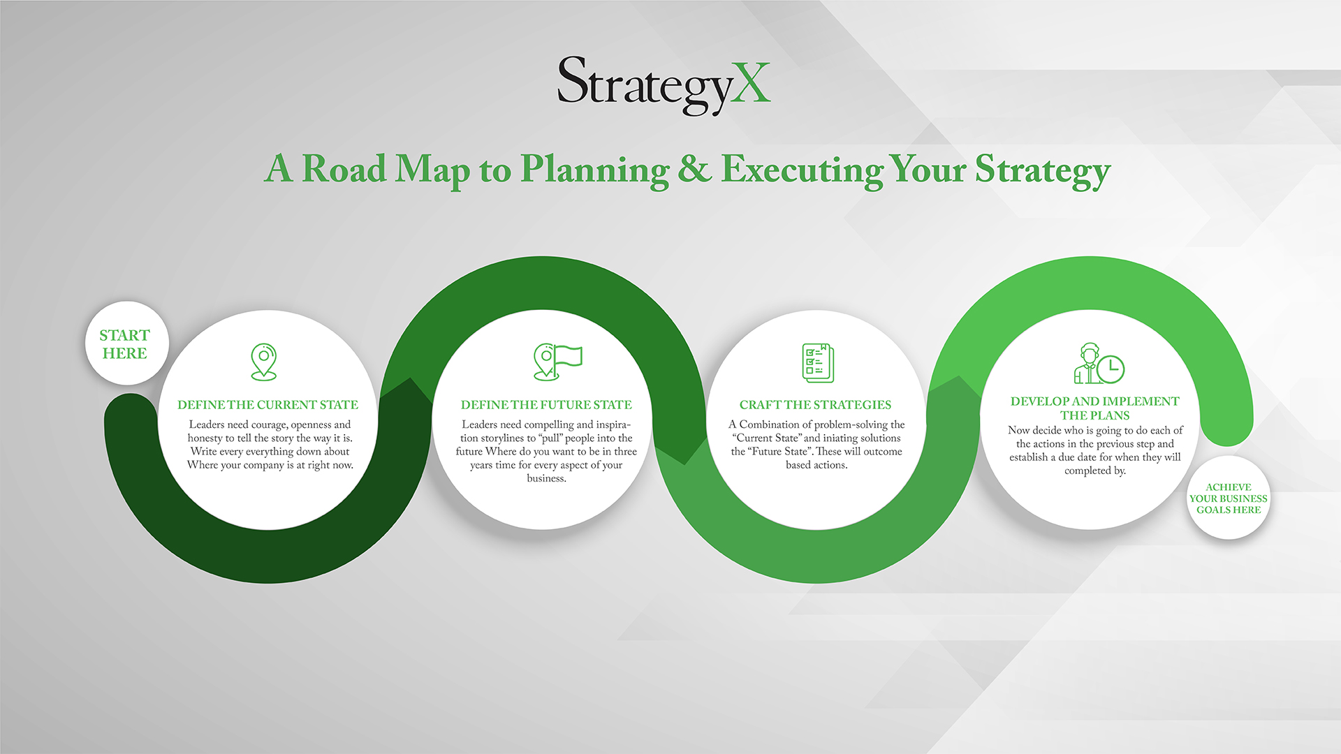 A Roadmap for Planning your Business Strategy