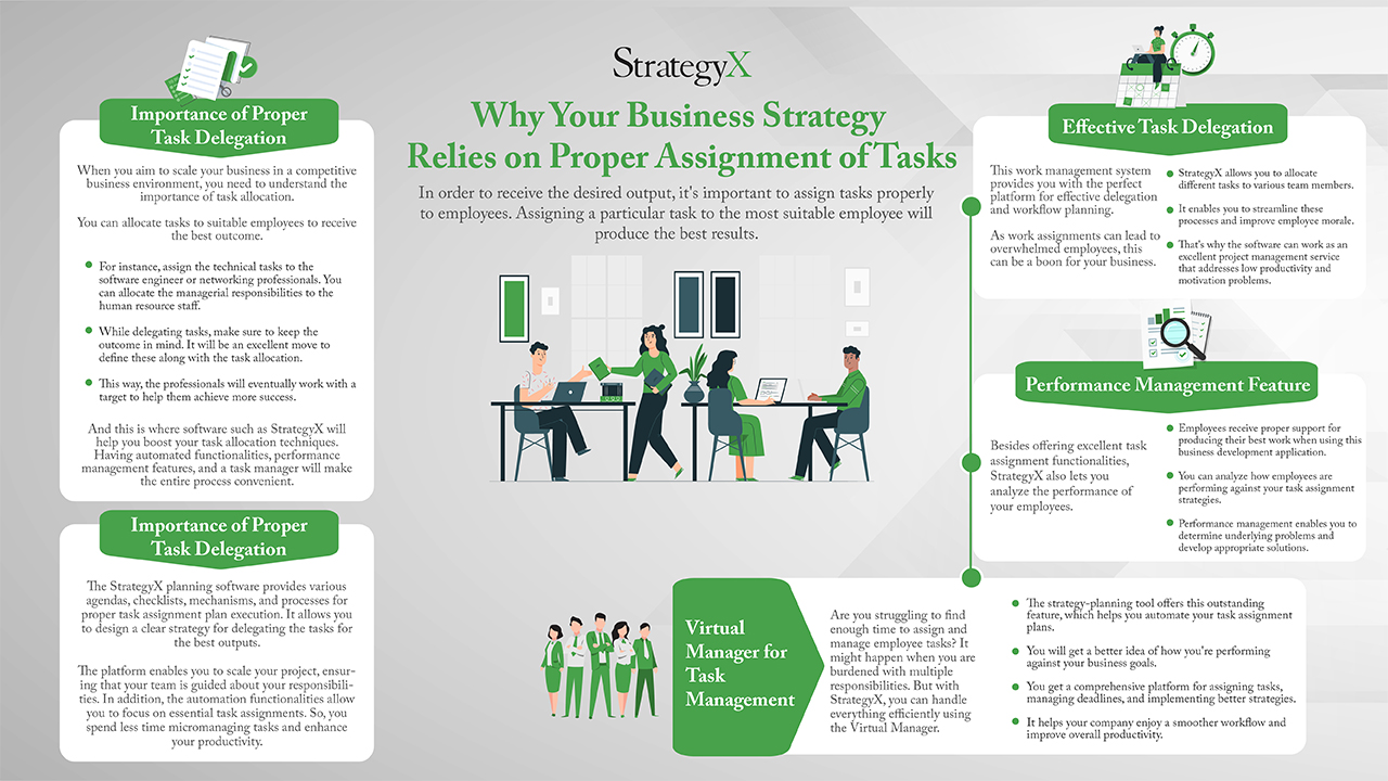 Best task assignment strategies 
