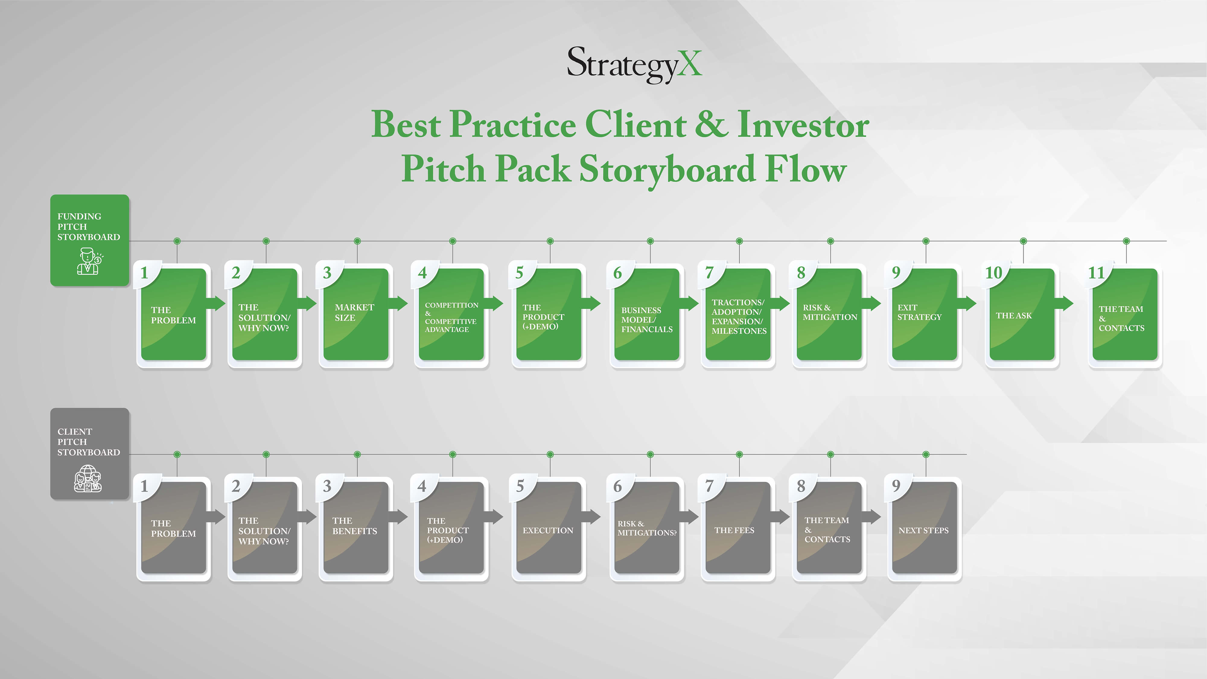 Best Practice Client and Investor Pitch Pack Sections