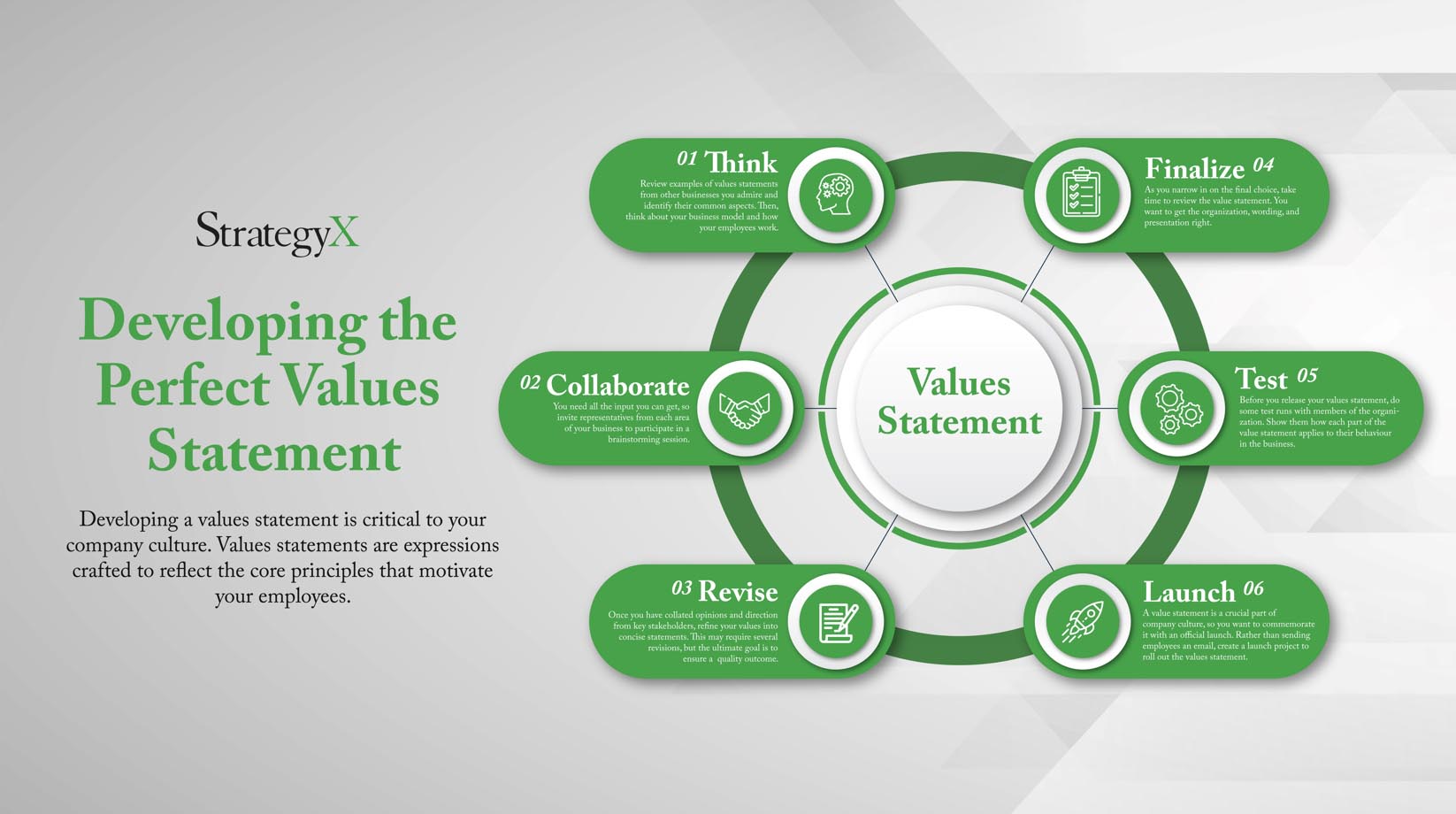 Create SWOT analysis for your business