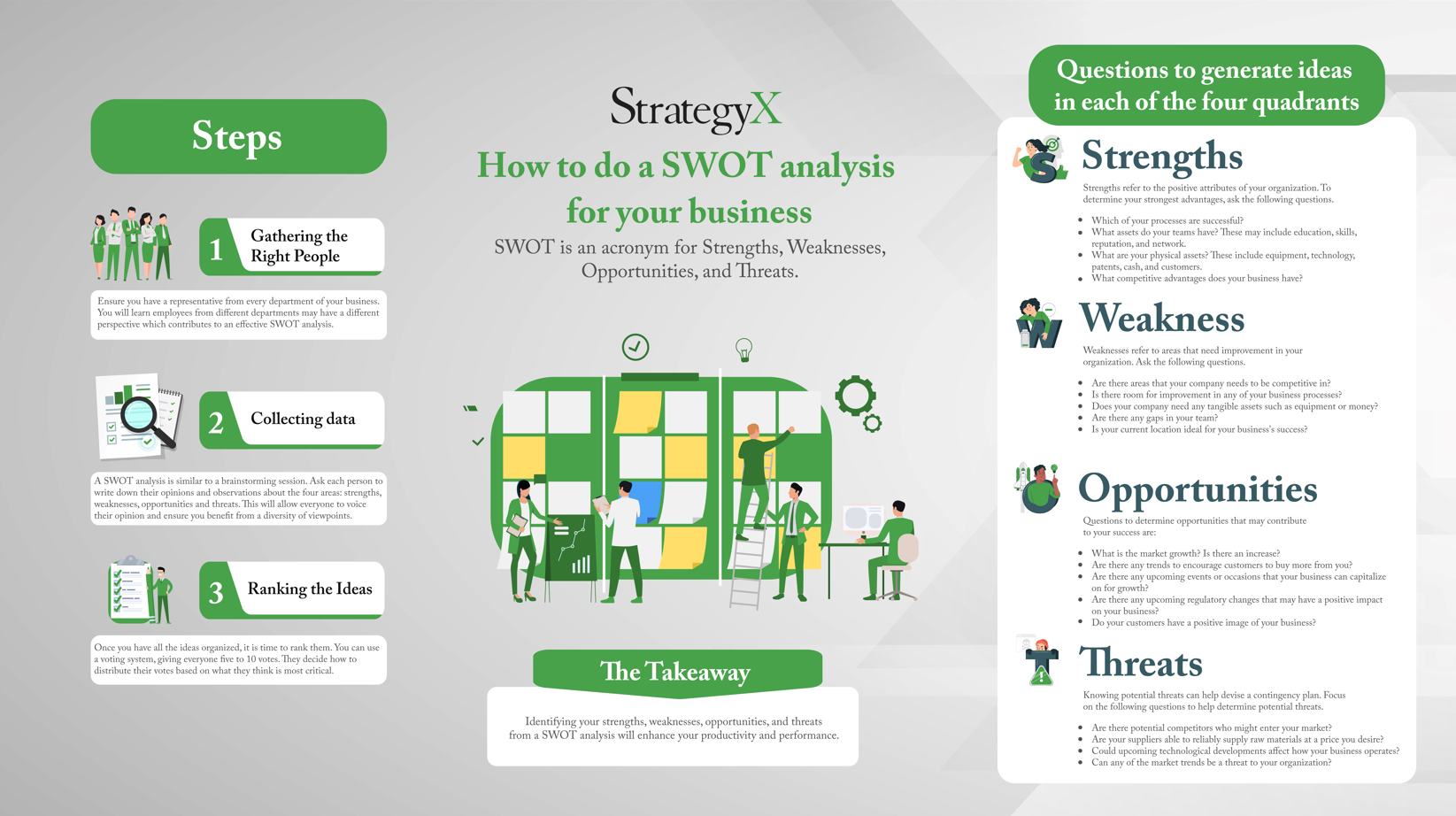 Create SWOT analysis for your business