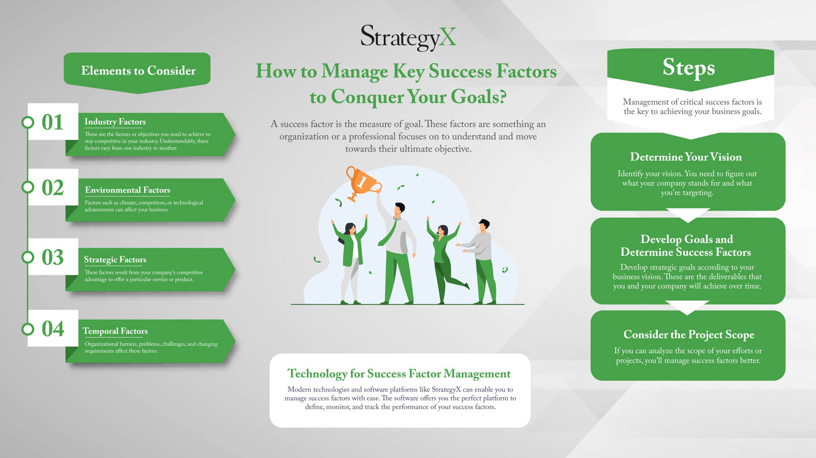 Manage Key Success Factors to Conquer your Goals